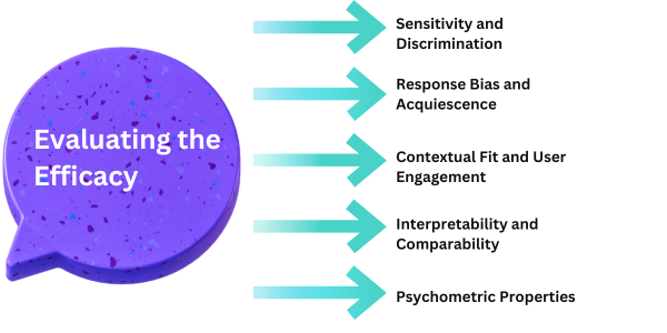 Evaluating the Efficacy 